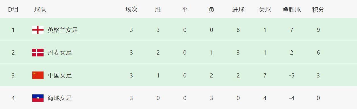 美女上床啪啪